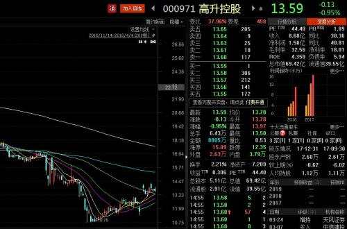 王亞偉也開(kāi)始搞“小票”了！明星私募調(diào)倉(cāng)換股路線圖揭秘