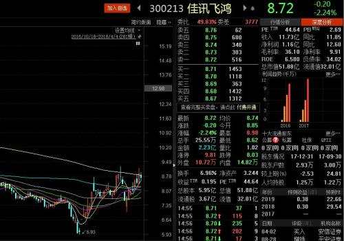 王亞偉也開(kāi)始搞“小票”了！明星私募調(diào)倉(cāng)換股路線圖揭秘