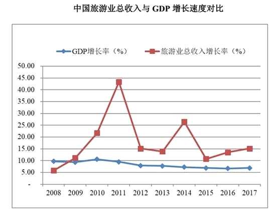 世界各国gdp排名_人均gdp 旅游需求(2)
