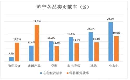 苏宁的证明：线下门店没有被时代抛弃 