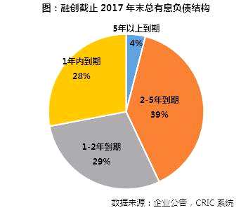 战略：立足消费升级、长远布局文旅板块