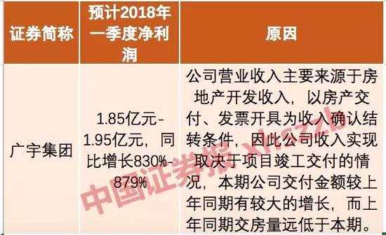 業(yè)務(wù)拓展方面，以當(dāng)代明誠(chéng)、華東重機(jī)為例。