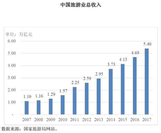世界各国gdp排名_人均gdp 旅游需求(2)