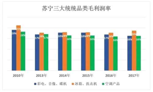 苏宁的证明：线下门店没有被时代抛弃 