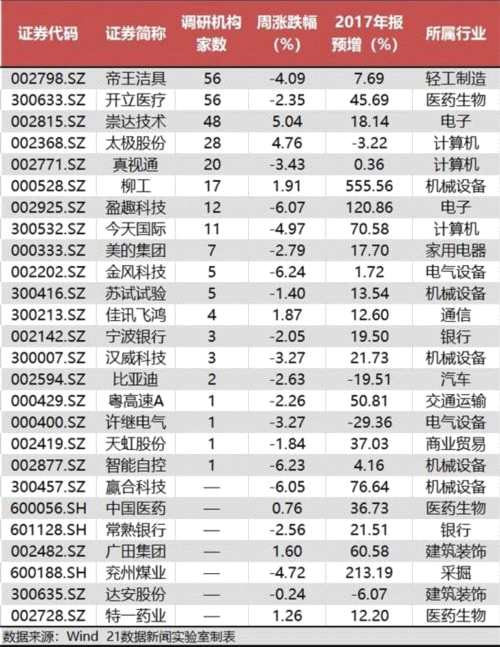 這只股兩月漲40%獲機(jī)構(gòu)追捧 但大批限售股將解禁！ 