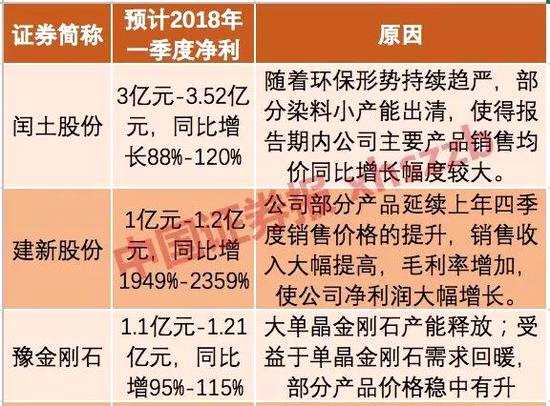 維生素A、E的價(jià)格上漲明顯助力多公司業(yè)績(jī)。下圖為部分公司情況。
