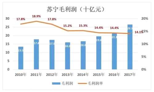 苏宁的证明：线下门店没有被时代抛弃 