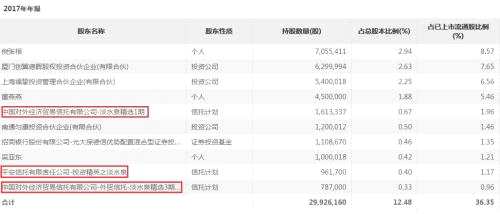 王亞偉也開(kāi)始搞“小票”了！明星私募調(diào)倉(cāng)換股路線圖揭秘