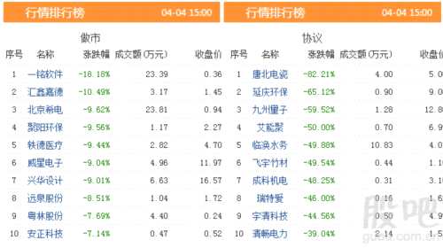 三板动态：4日挂牌企业总数达到11545家 