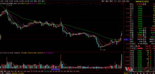深冷股份發(fā)布業(yè)績(jī)預(yù)虧公告前蹊蹺漲停