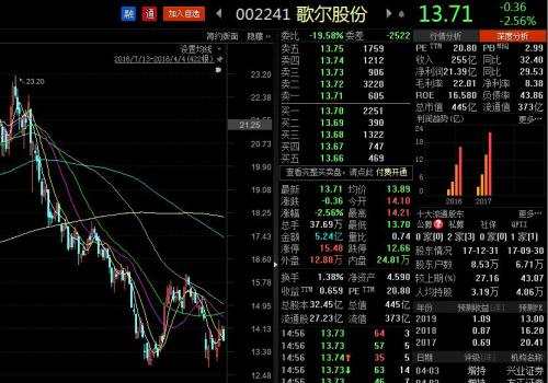 王亞偉也開(kāi)始搞“小票”了！明星私募調(diào)倉(cāng)換股路線圖揭秘