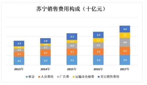 苏宁的证明：线下门店没有被时代抛弃 