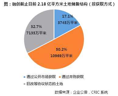 财务：营收规模及盈利能力大幅提升