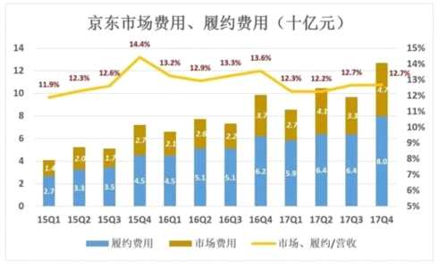 苏宁的证明：线下门店没有被时代抛弃 