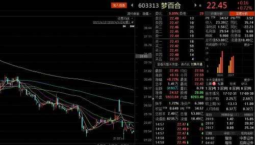 王亞偉也開(kāi)始搞“小票”了！明星私募調(diào)倉(cāng)換股路線圖揭秘
