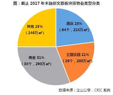 【年报点评31】融创：战略优势逐渐释放