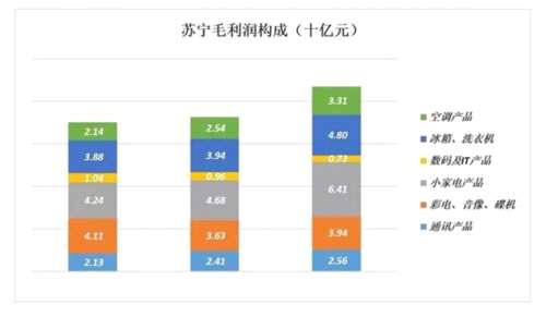 苏宁的证明：线下门店没有被时代抛弃 