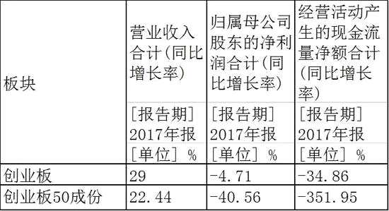 截至：2018年4月2日，數(shù)據(jù)來源：WIND