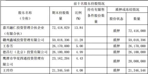 厦华电子16亿收购股价触跌停 六股东近100%股份质押 