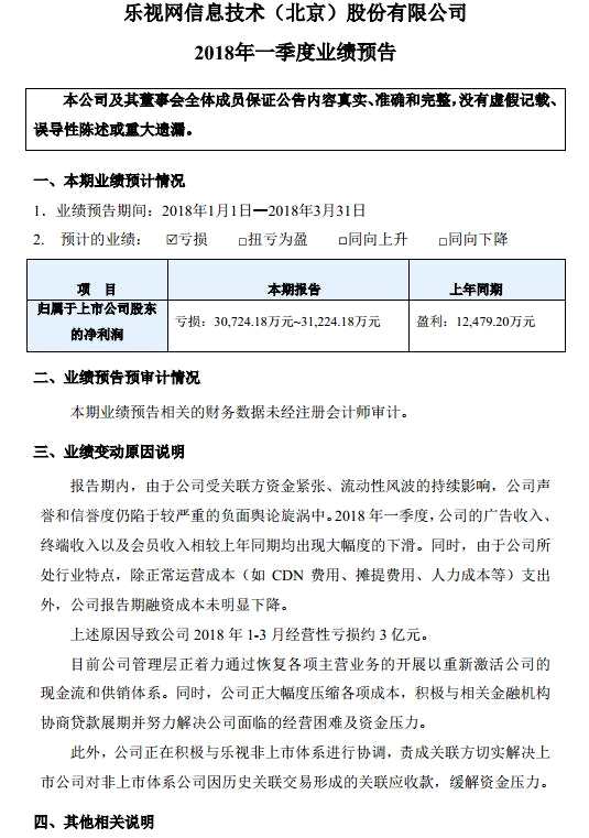 乐视网一季度预计亏损3.1亿元左右 新乐视智家