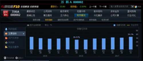 一平8万！上市坟企比上市房企还能赚钱？ 