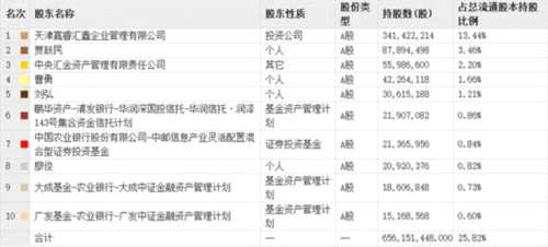 乐视复活在谁手：可靠腾讯或阿里？融创万达转身慢！ 