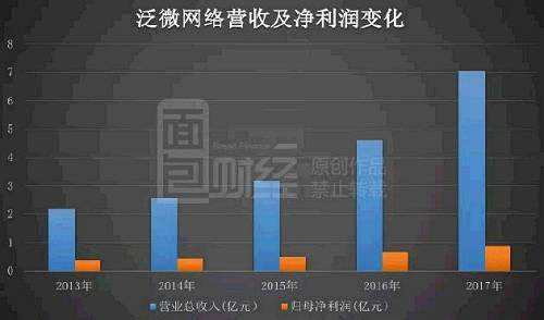 公司扣非后歸母凈利潤明顯小于歸母凈利潤，這其中的一大影響因素是購買銀行理財產(chǎn)生的投資收益。