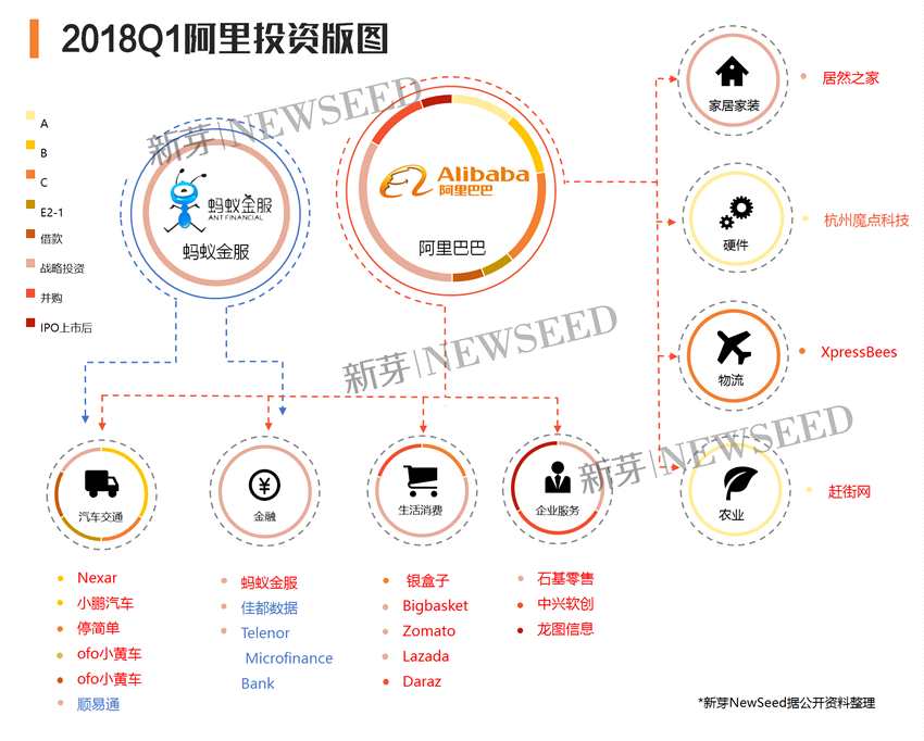VC沉默，PE流淚！最佳投手竟是騰訊！2018年一季度BAT投資成績單出爐