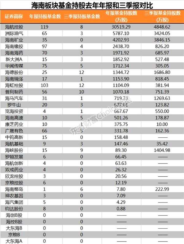 “博鳌时间”已至！公募爆买游资拉升 这次你跟谁的票？