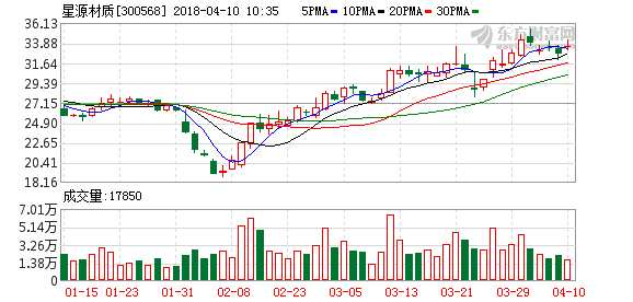 星源材质:干法隔膜高增、业绩拐点明确 海外客