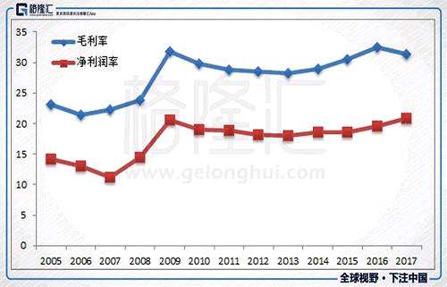 過去十三年里，除了2012年業(yè)績輕微下滑外，其他年份都是穩(wěn)步增長的，包括08年09年的金融危機(jī)，都是穩(wěn)定增長的（但08年申洲國際的股價卻跌了57%，你就知道，市場在恐慌的時候是什么都拋的。嗯，如果你事先了解這家企業(yè)，這是撿錢的好時候）。
