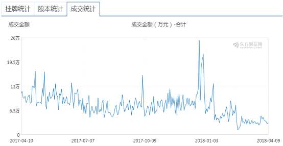 三板市場(chǎng)：做市指數(shù)考驗(yàn)900點(diǎn)關(guān)口 