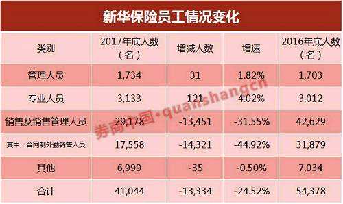 提升人居环境手抄报_2017年人居收入(3)