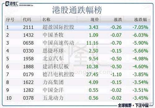 從港股通資金流動情況看：今日港股通資金共計凈流入17.62億元。