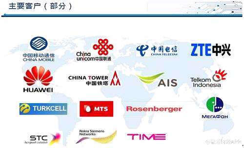 從5G時(shí)代的到來(lái)，談?lì)I(lǐng)頭羊俊知集團(tuán)的護(hù)城河