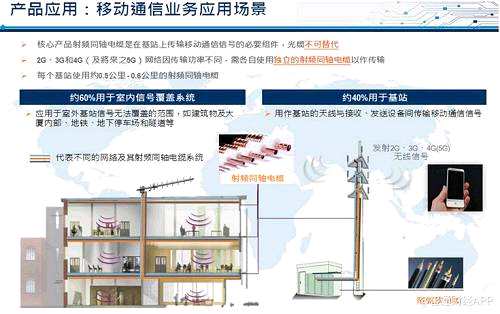從5G時(shí)代的到來(lái)，談?lì)I(lǐng)頭羊俊知集團(tuán)的護(hù)城河