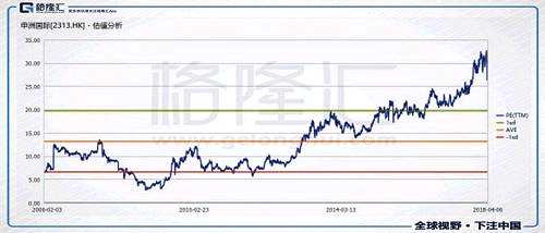 三、大趨勢與賽道