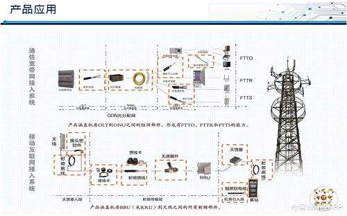 從5G時(shí)代的到來(lái)，談?lì)I(lǐng)頭羊俊知集團(tuán)的護(hù)城河
