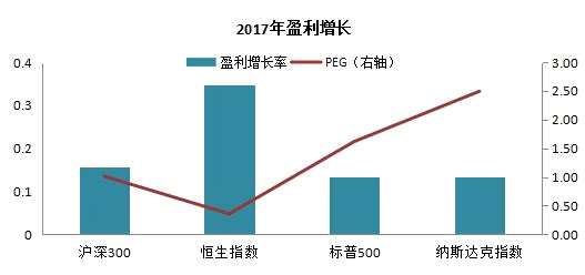 数据来源：华安基金、万得，截止日期2018.4.3