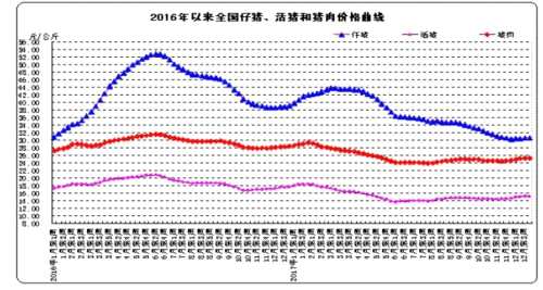 溫氏股份的劫難：利潤跌42% 買基金期貨虧損 