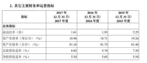 招股說明書提示八大風(fēng)險