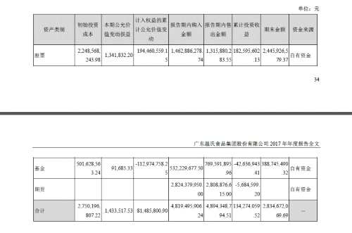 溫氏股份的劫難：利潤跌42% 買基金期貨虧損 
