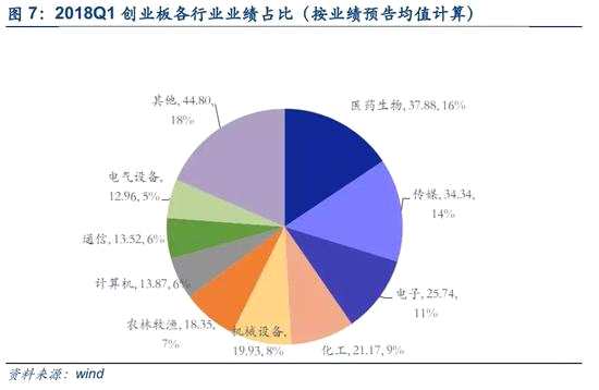 医药广告_2018年医药广告收入