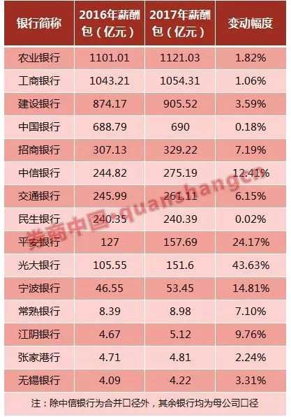 收入证明_2018年地区收入差距(2)