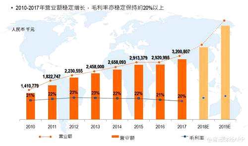 從5G時(shí)代的到來(lái)，談?lì)I(lǐng)頭羊俊知集團(tuán)的護(hù)城河