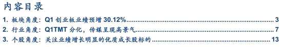 1． 板塊角度：Q1創(chuàng)業(yè)板業(yè)績預(yù)增30.12%