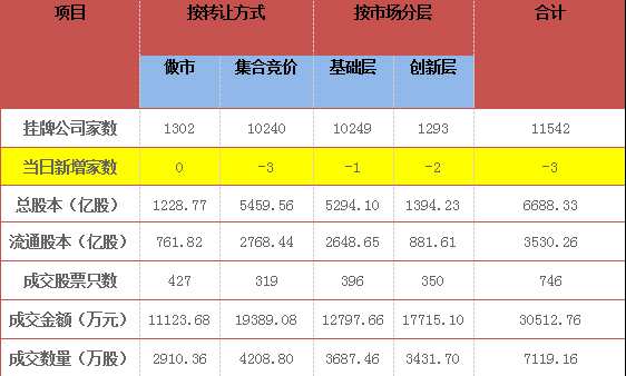 三板市場(chǎng)：做市指數(shù)考驗(yàn)900點(diǎn)關(guān)口 