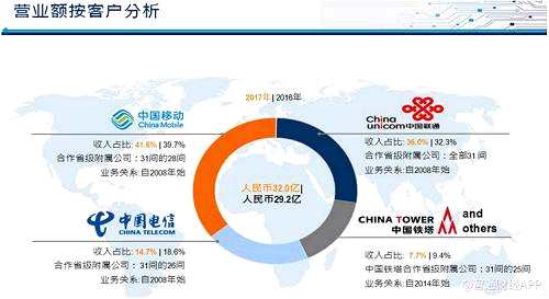 從5G時(shí)代的到來(lái)，談?lì)I(lǐng)頭羊俊知集團(tuán)的護(hù)城河