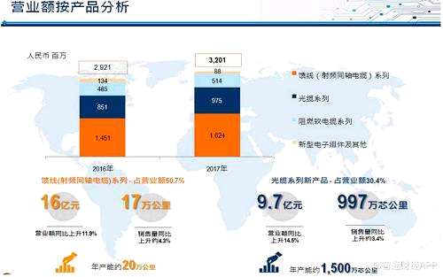 從5G時(shí)代的到來(lái)，談?lì)I(lǐng)頭羊俊知集團(tuán)的護(hù)城河