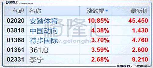 (行情來源：富途證券)